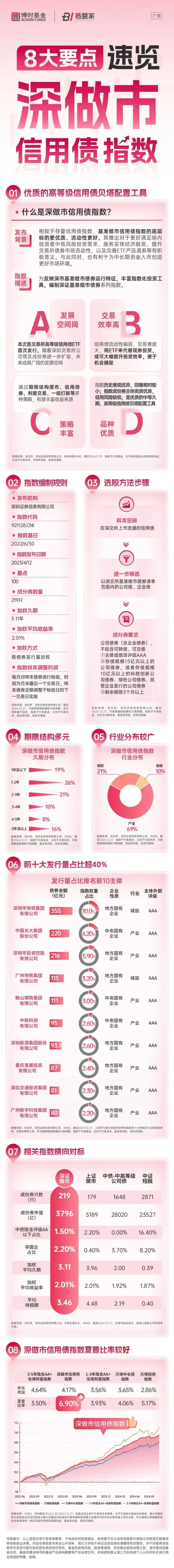 大成深证基准做市信用债ETF今日起发售，募集上限30亿元