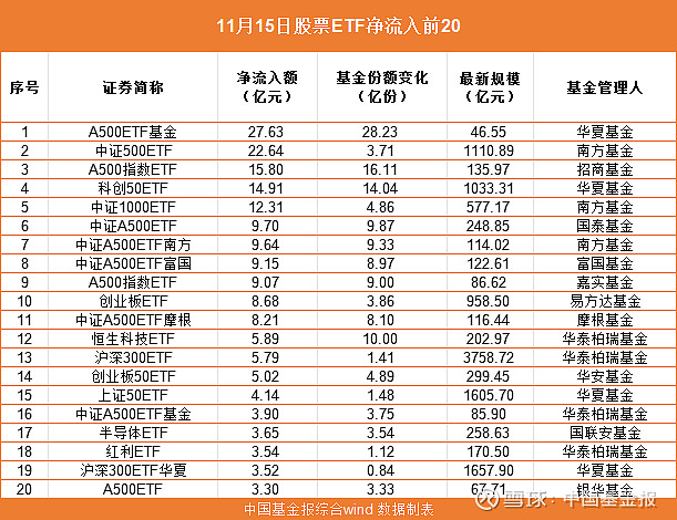 大成深证基准做市信用债ETF今日起发售，募集上限30亿元