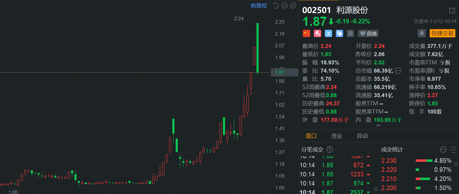 蔚蓝锂芯涨停，机构龙虎榜净卖出8115.76万元