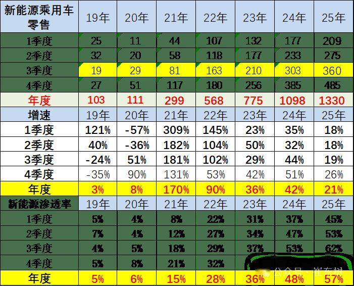 乘联会秘书长崔东树：预测2025年国内汽车零售增速2%