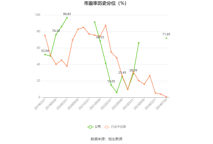 怡达股份:泰兴怡达年产15万吨环氧丙烷装置已经具备开车条件