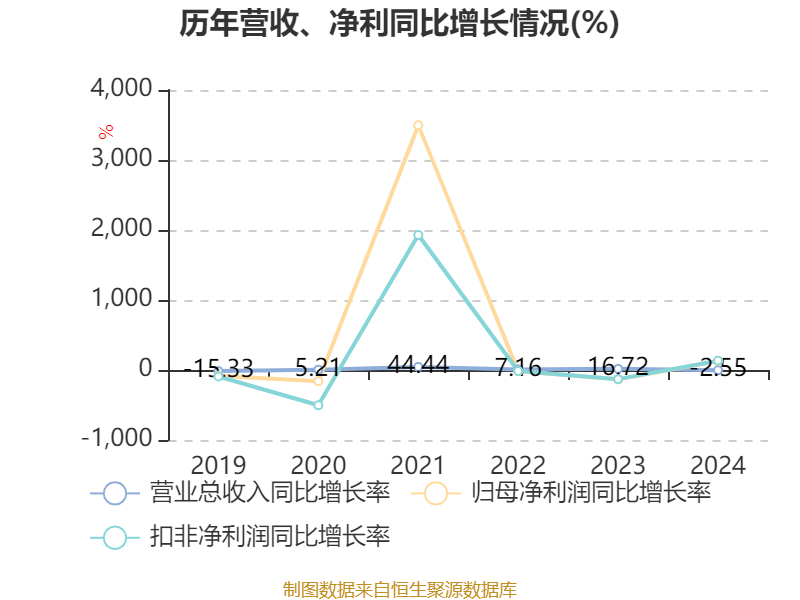 怡达股份：泰兴怡达年产15万吨环氧丙烷装置已经具备开车条件