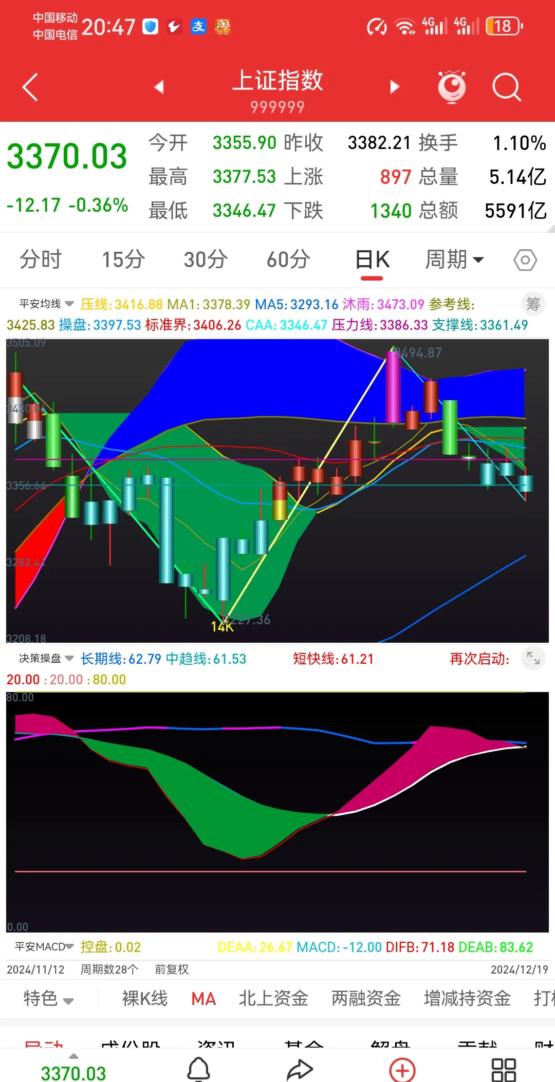 276只股短线走稳 站上五日均线