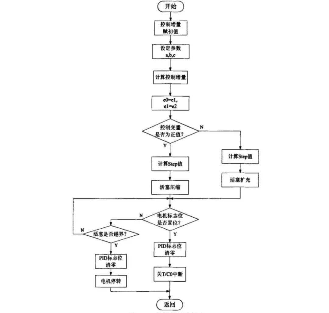 天元智能：公司的控股公司聚通领先主要业务是机器人集成应用、自动组网设备等