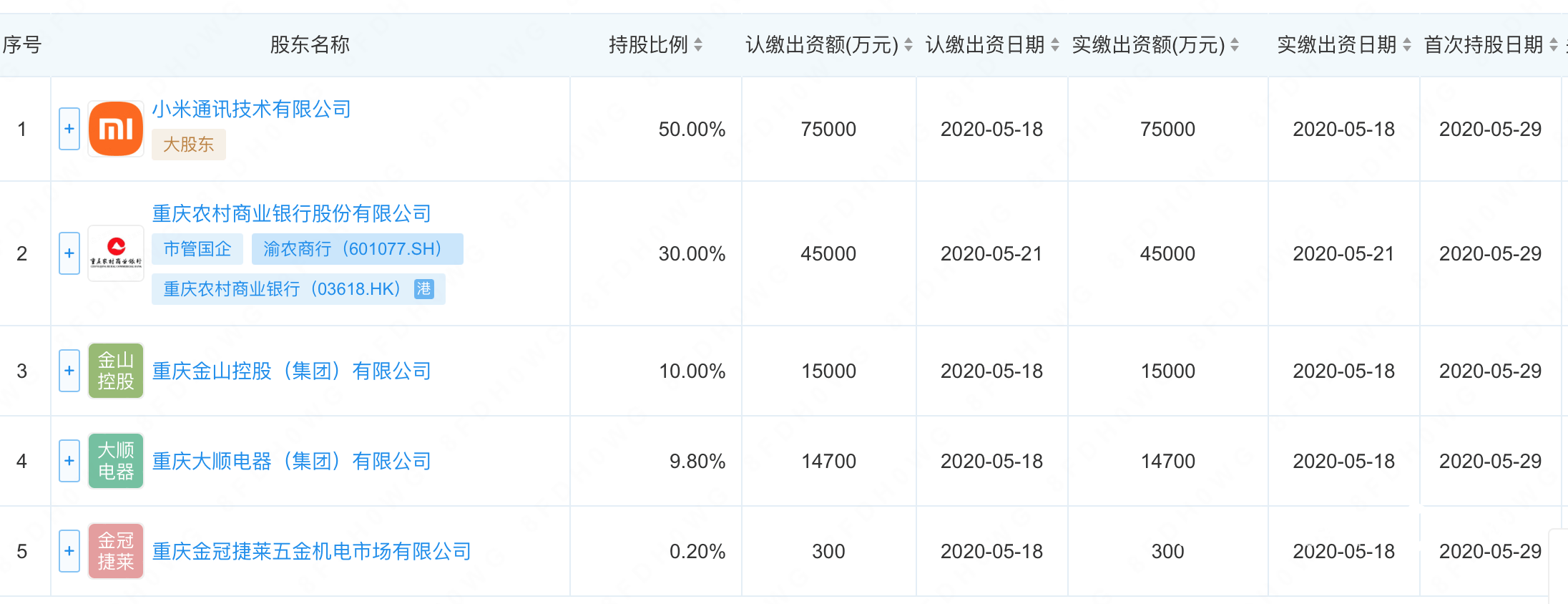 平安消金甩卖4.7亿不良债权背后：资产质量承压与消保乱象陷双重“困局”