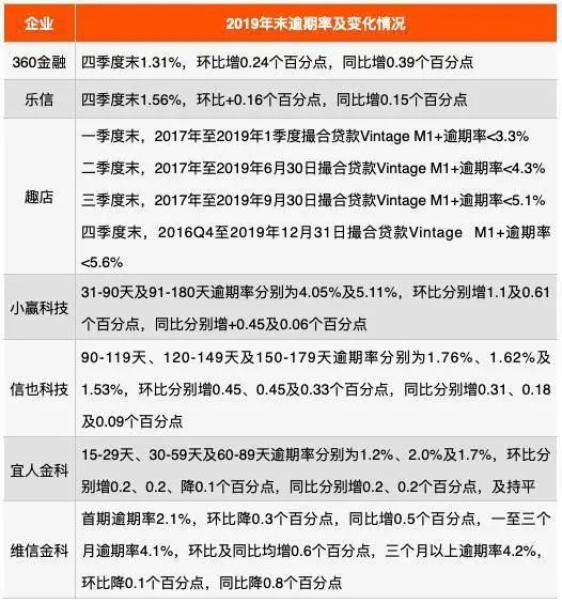 平安消金甩卖4.7亿不良债权背后：资产质量承压与消保乱象陷双重“困局”