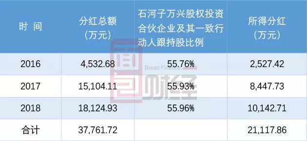 天宜上佳(688033.SH):拟使用额度不超3亿元的闲置募集资金暂时补充流动资金