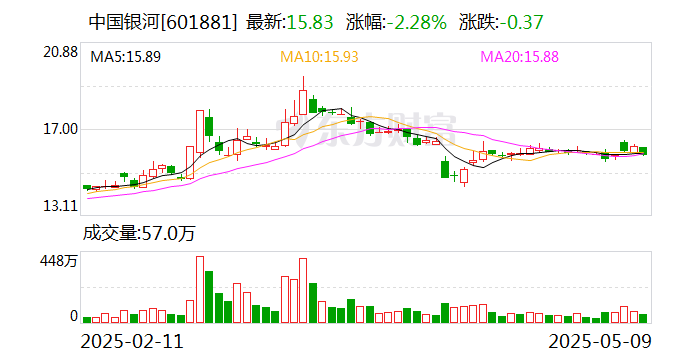 新增科创债投资规模达30.5亿元,中邮理财积极布局科创债投资生态圈