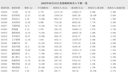 天箭科技跌9.41%,龙虎榜上机构买入7317.08万元,卖出6978.77万元