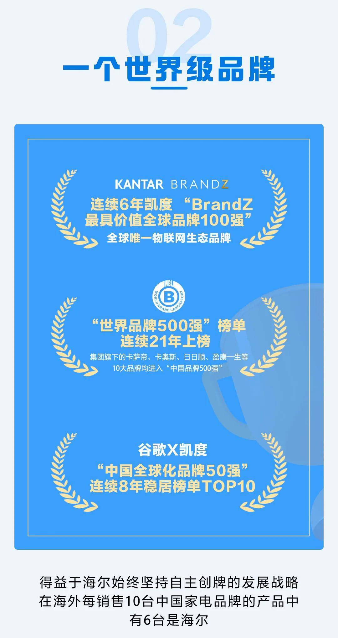 七度蝉联全球百强唯一物联网生态品牌,海尔品牌价值持续增长