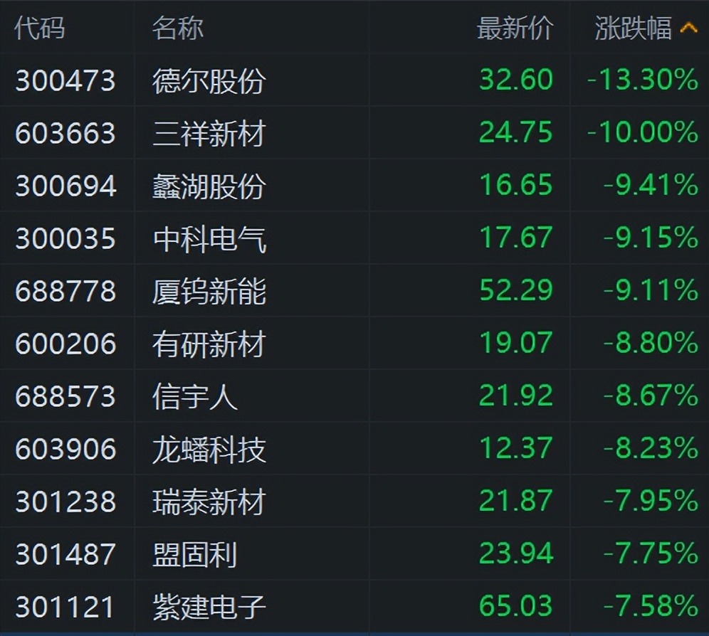 德尔股份:目前公司开发的固态电池样品能量密度达到260Wh/kg