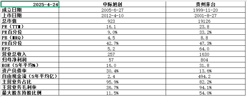 中际旭创业绩高增背后：8个月内股价近“腰斩”，北向资金大举撤退