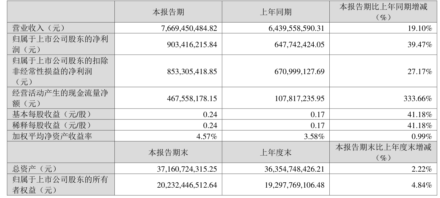 三花智控大宗交易成交202.50万元