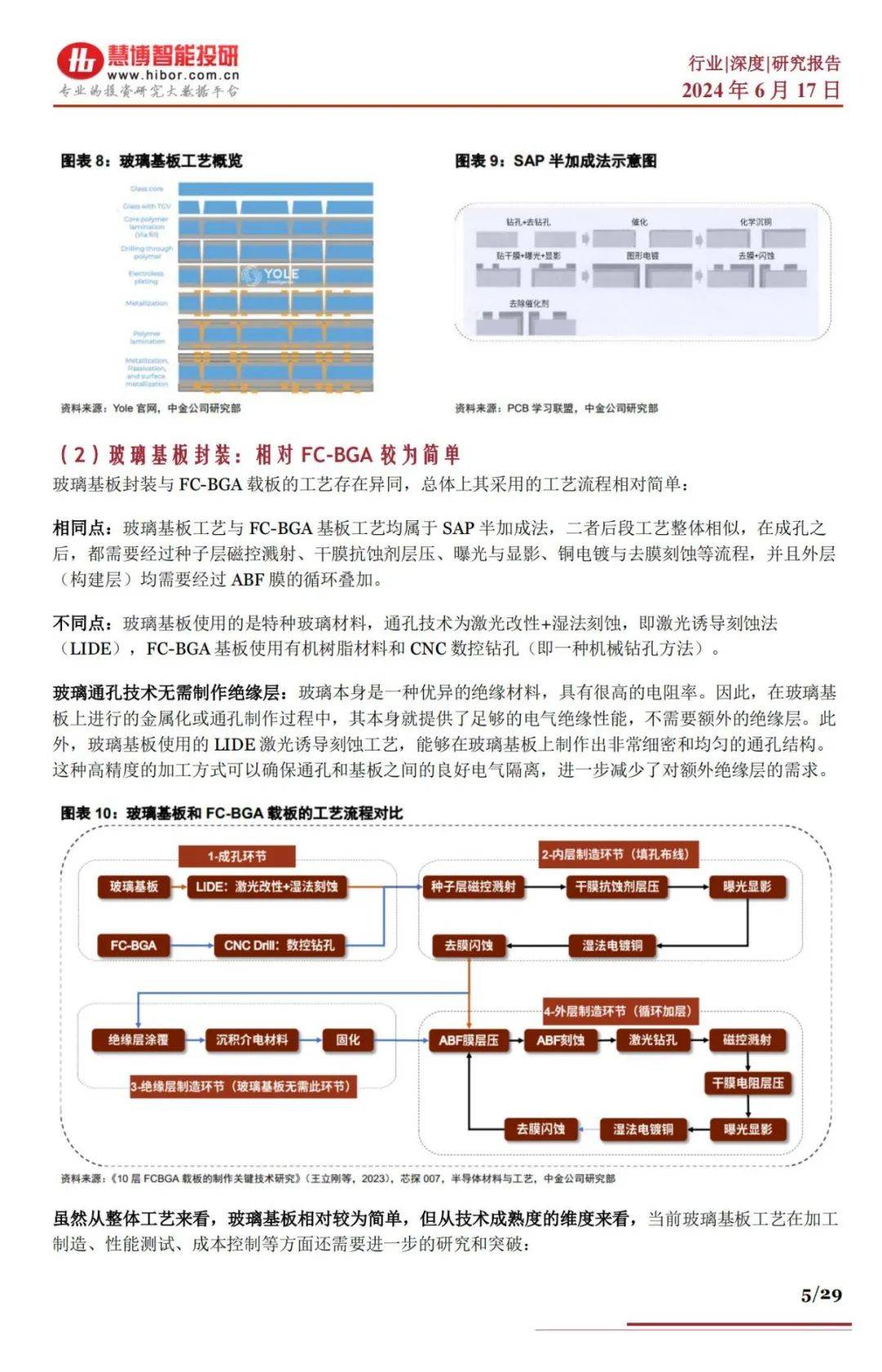 韩半导体产业聚焦新一代玻璃基板