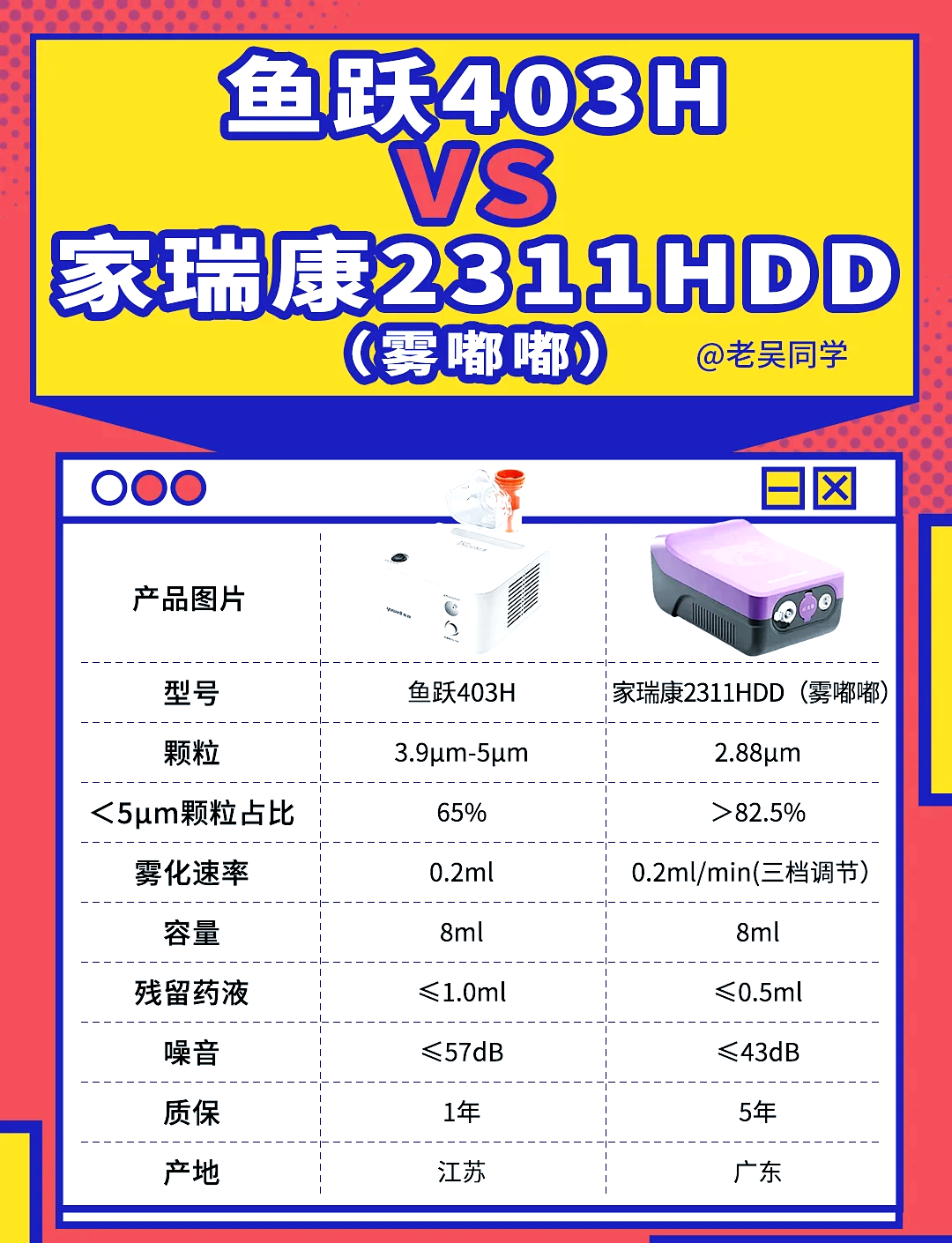 鱼跃医疗获得外观设计专利授权：“雾化器（403F）”