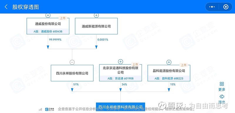 京运通录得4天3板