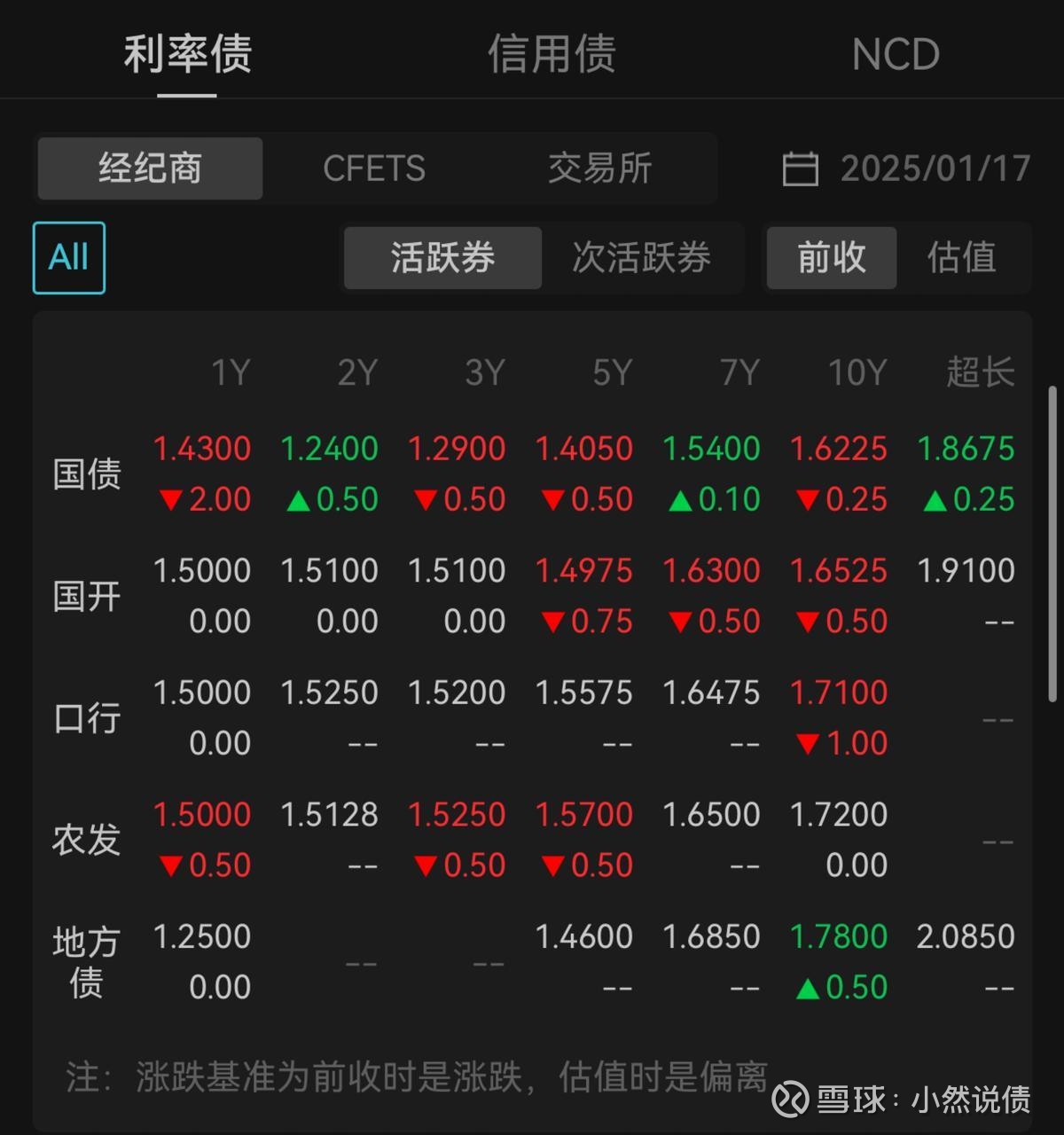 专项债收储计划密集发布!二季度迎爆发式增长