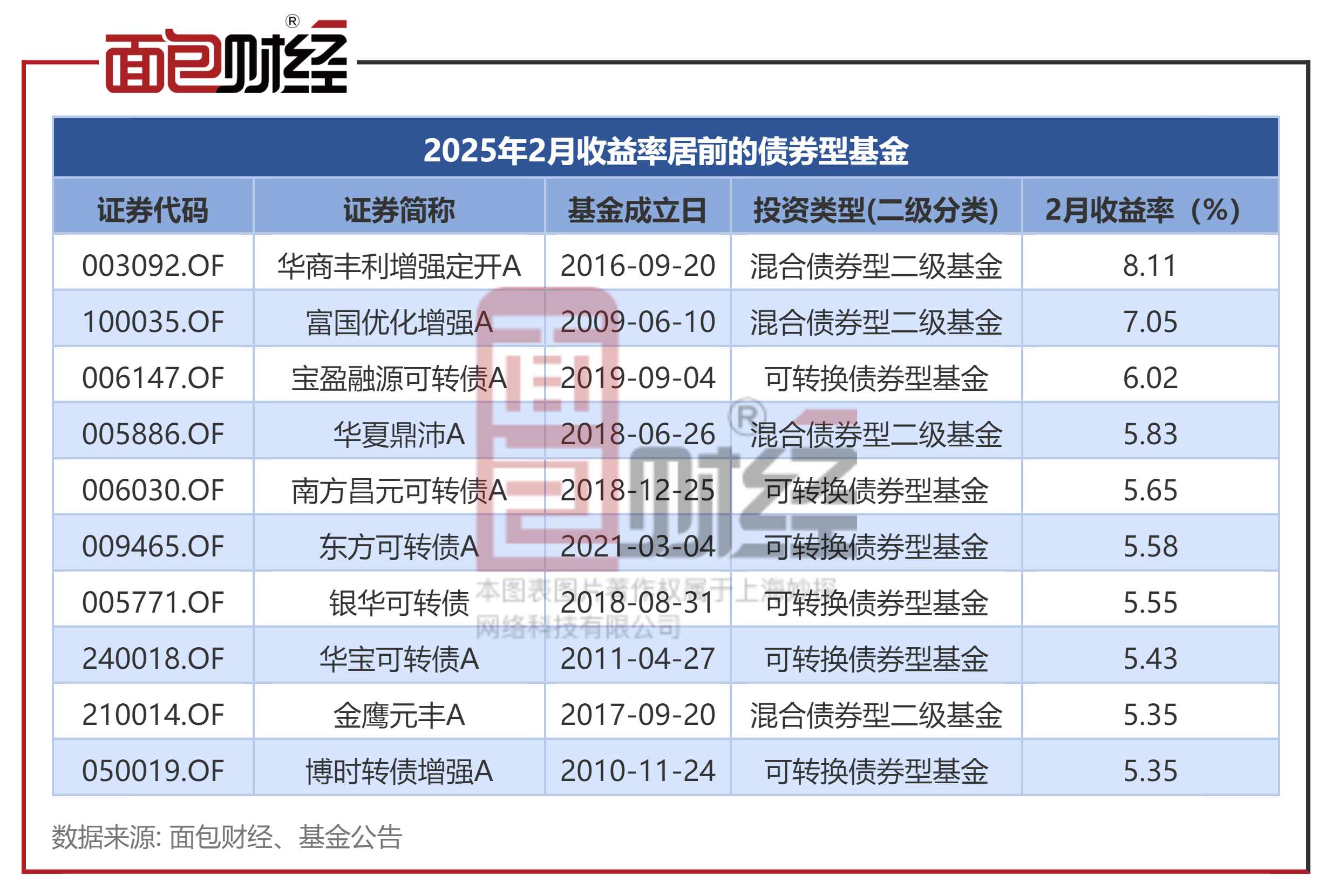 专项债收储计划密集发布!二季度迎爆发式增长