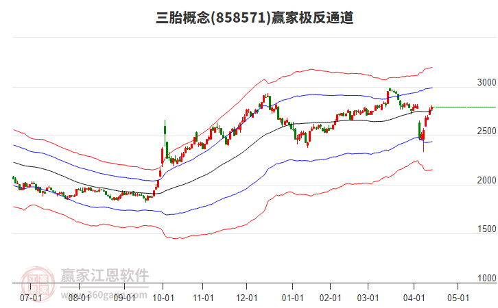 奇德新材：接受信达澳亚基金管理有限公司等机构调研