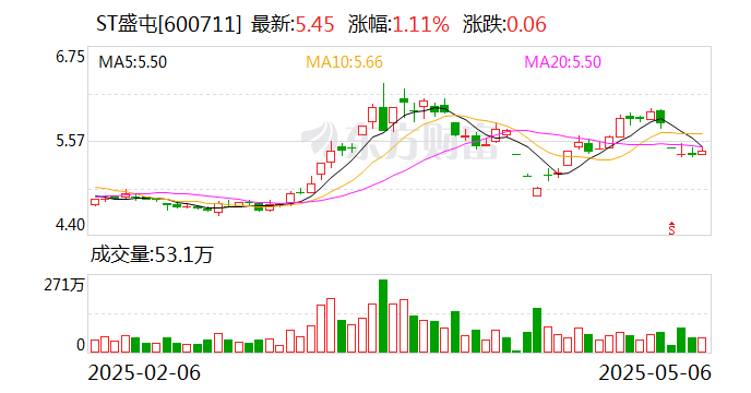 *ST天微大宗交易成交22.00万股 成交额363.00万元