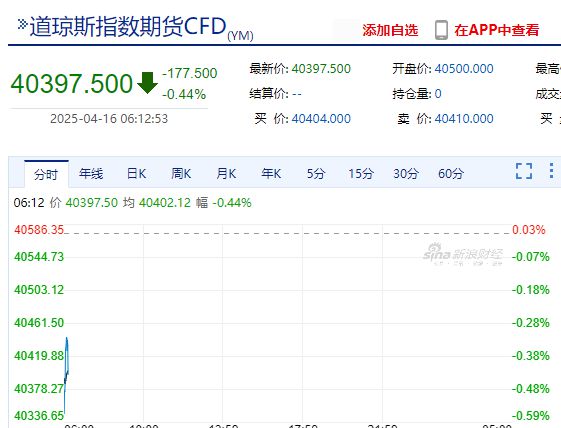 “内忧外患”的中国中免:董事长两年三换,业绩连跌五季,公司市值蒸发超八成