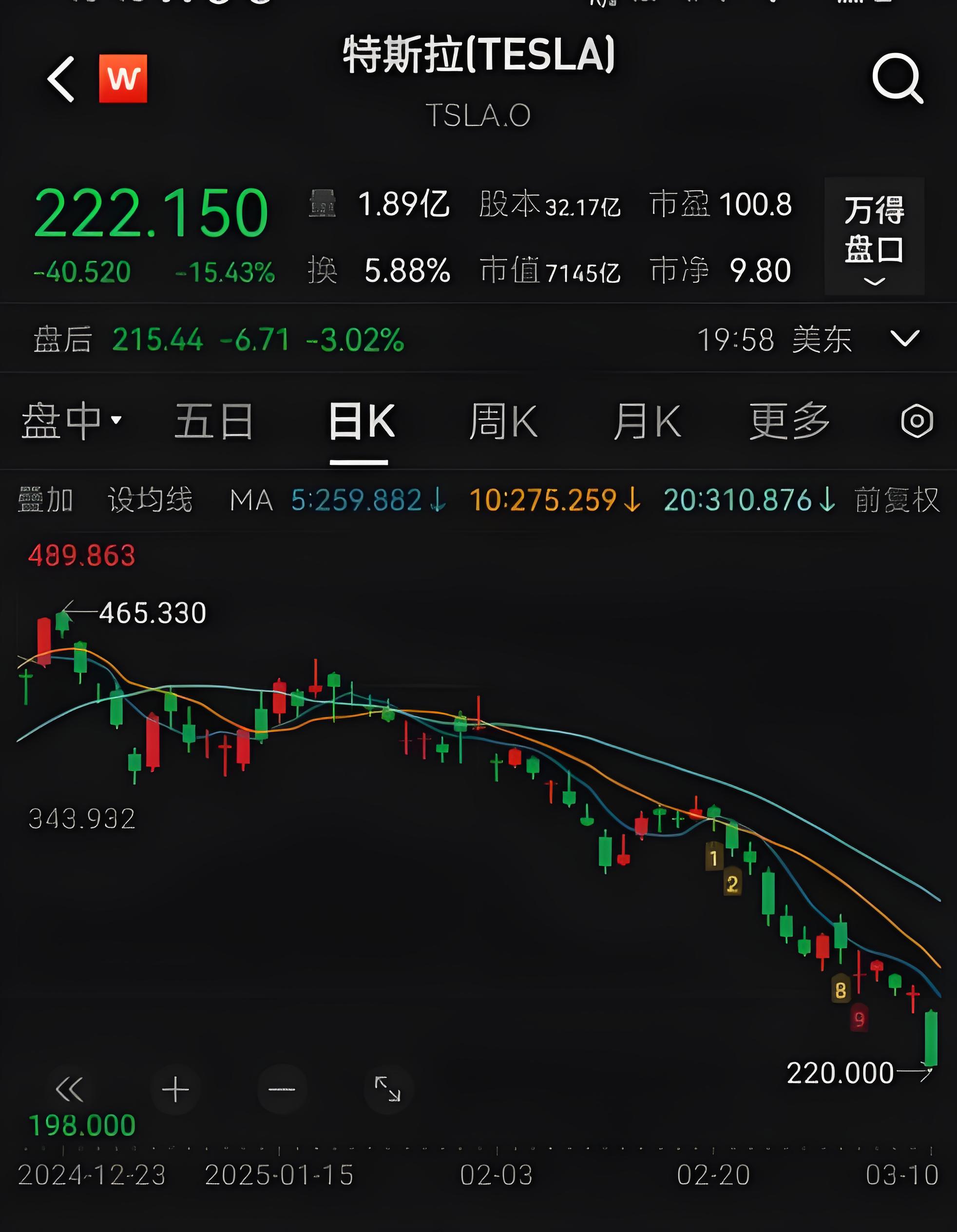 “内忧外患”的中国中免:董事长两年三换,业绩连跌五季,公司市值蒸发超八成