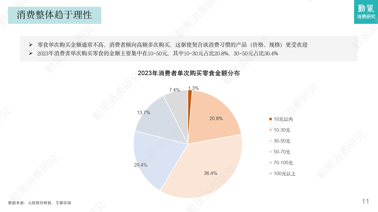 洽洽食品：将积极拥抱KA渠道直营