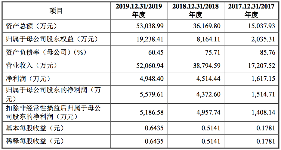 三安光电:为全球半导体产业创新协作注入新动能