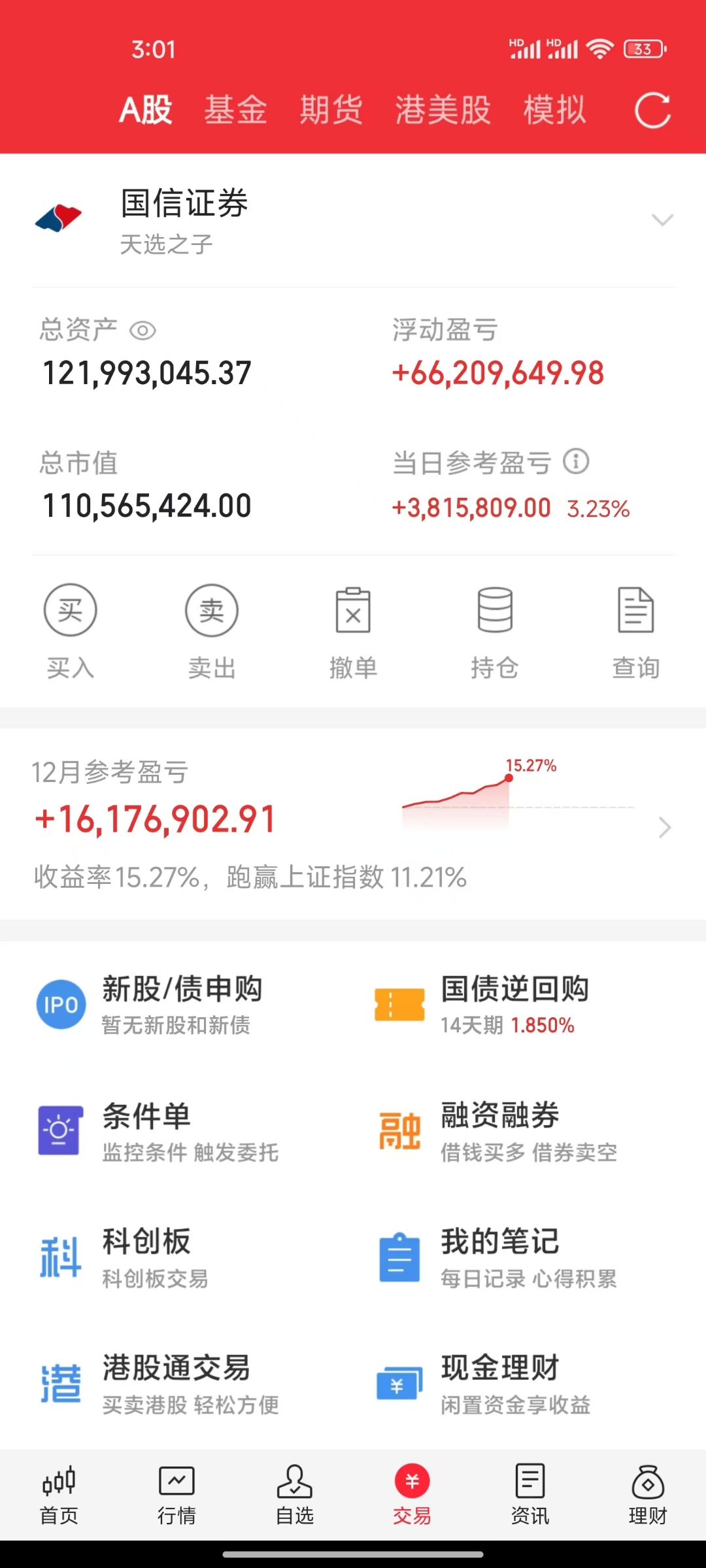 双创指数再度放量大涨,如何一键布局科技创新龙头企业?