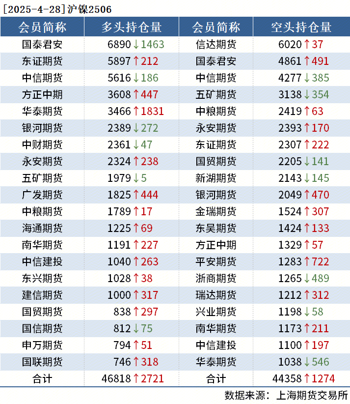 期货概念下跌0.83%，7股主力资金净流出超3000万元