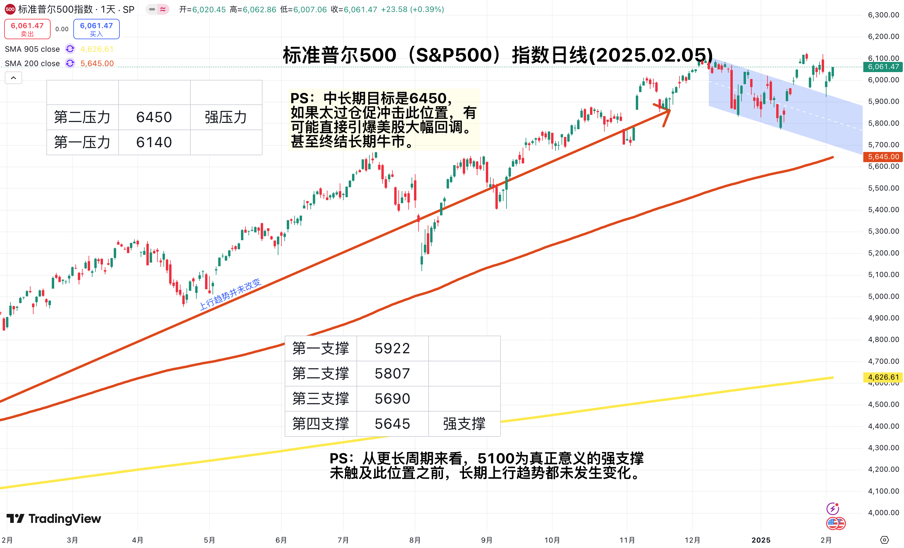 股债汇“三杀” “卖出美国”再现!30年期美债收益率突破5% 金价拉升 美国已失去“最后一个AAA评级”