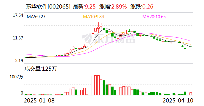 金诚信：5月19日召开董事会会议