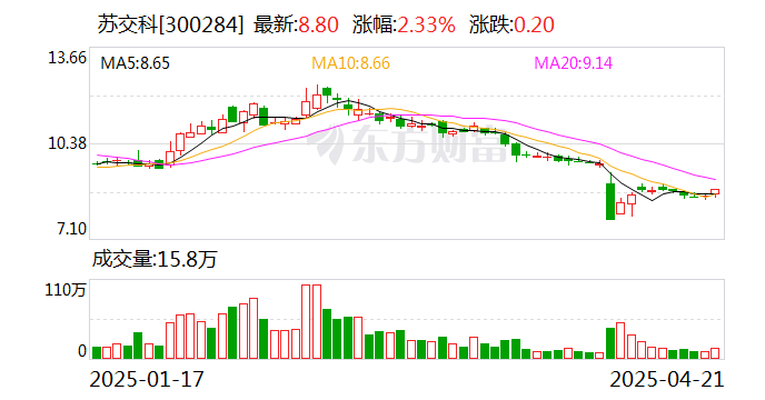 金诚信：5月19日召开董事会会议