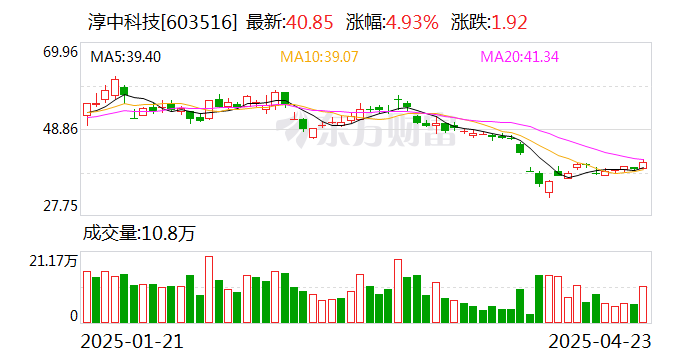 金诚信：5月19日召开董事会会议