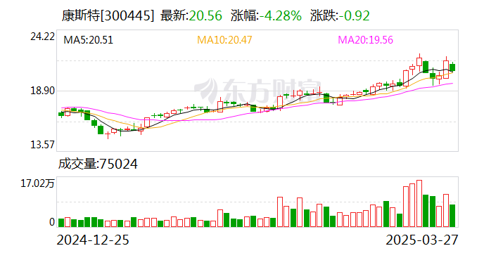 大中矿业：5月19日召开董事会会议
