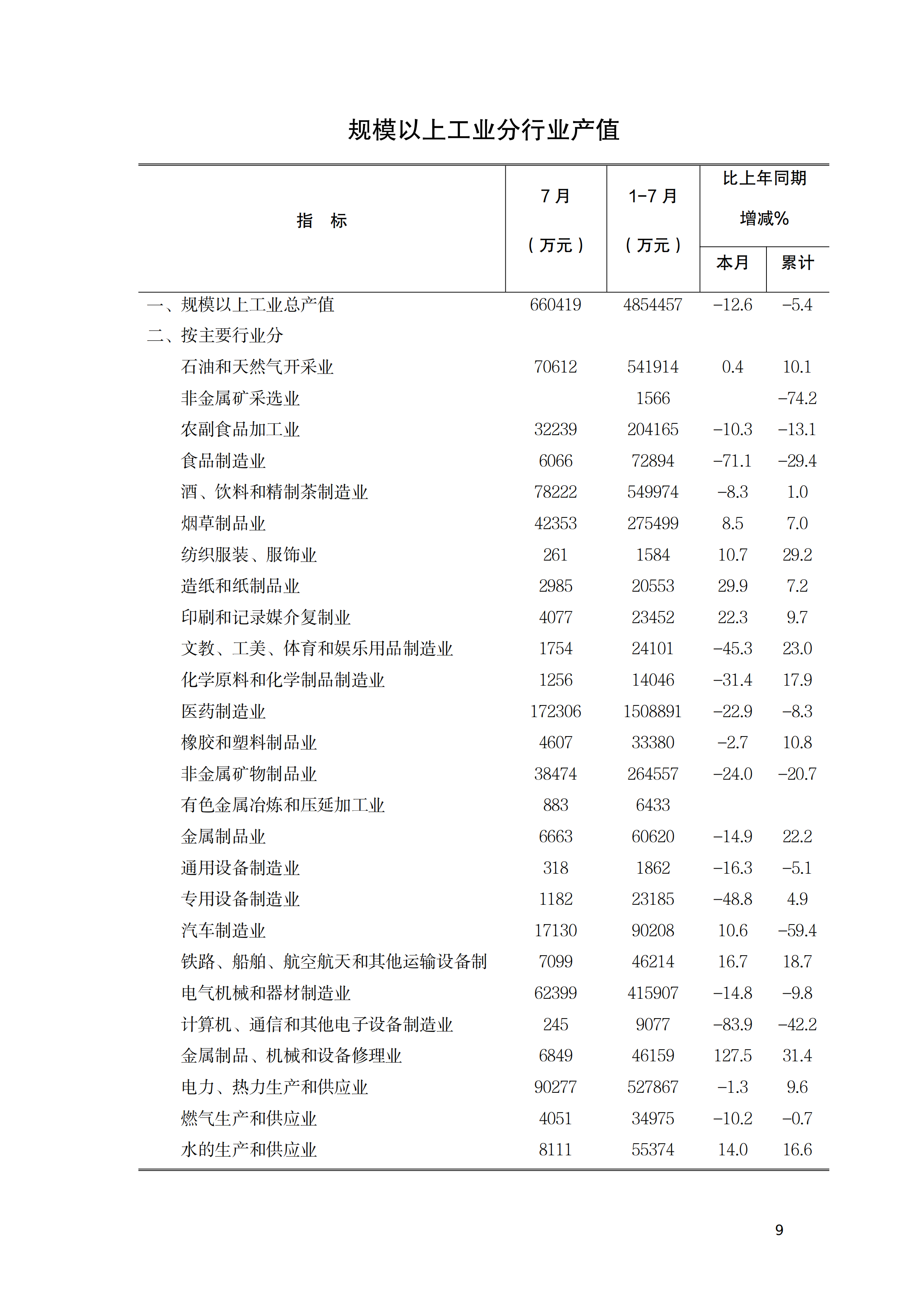 今年一季度国家高新区规上工业增加值达1.7万亿元 同比增长7.1%