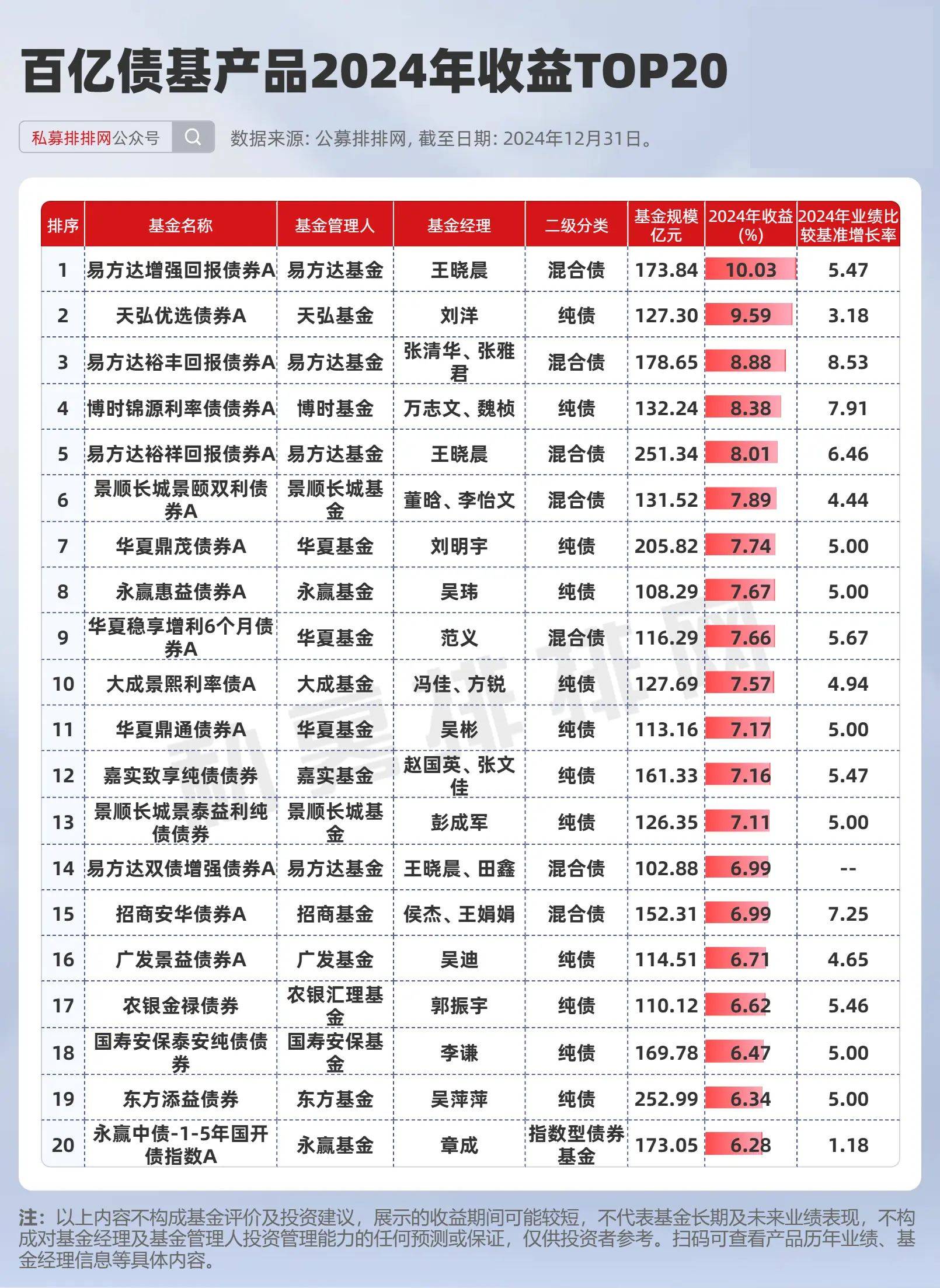 年内公募豪掷近100亿元参与定增