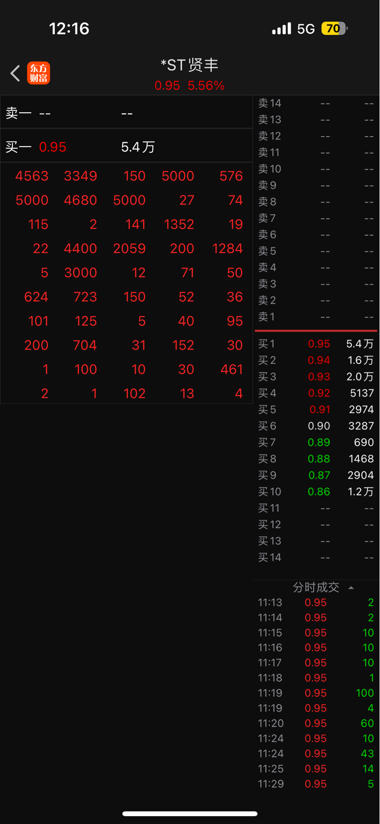 *ST贤丰录得15天11板