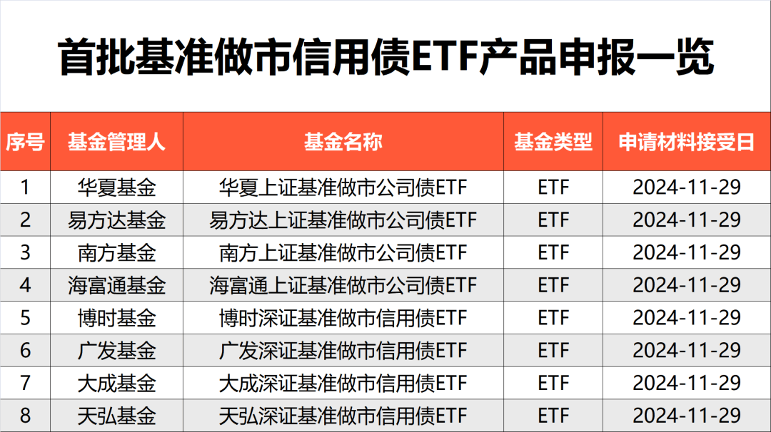 资金爆买！债券ETF规模突破2600亿元