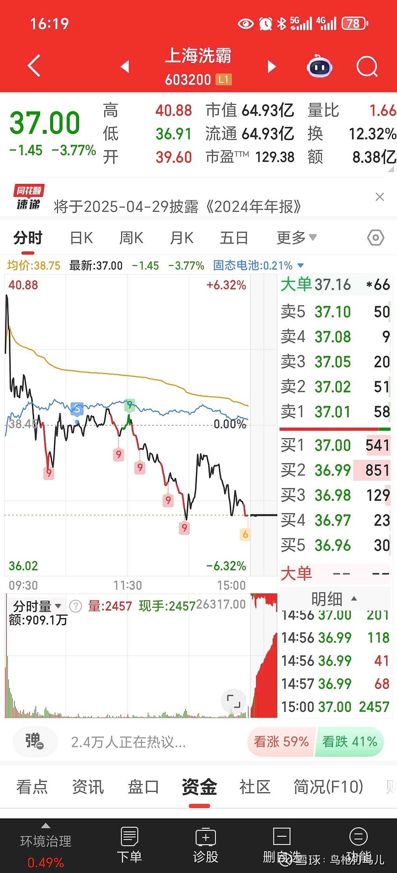 医药生物行业资金流入榜:华海药业、药明康德等净流入资金居前