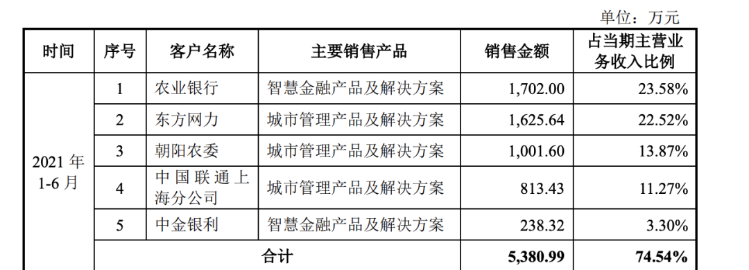 格灵深瞳:5月21日召开董事会会议
