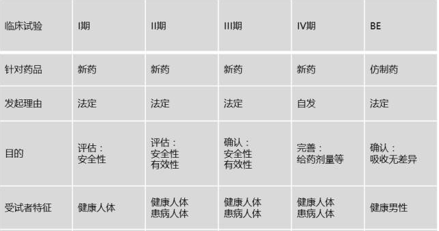 科兴制药：GB18注射液获美国FDA新药临床试验许可