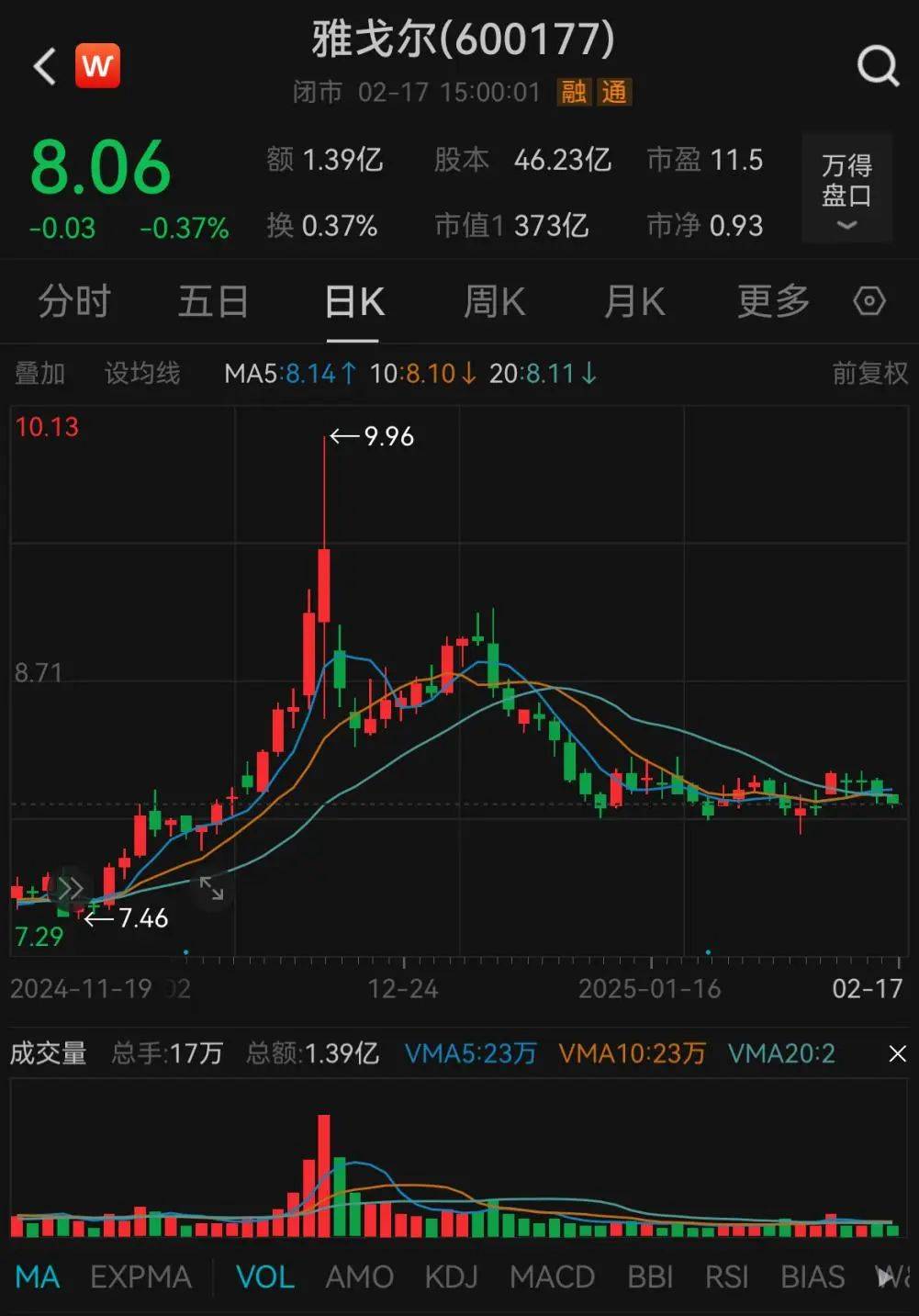 17股股东户数连续下降 (附股)