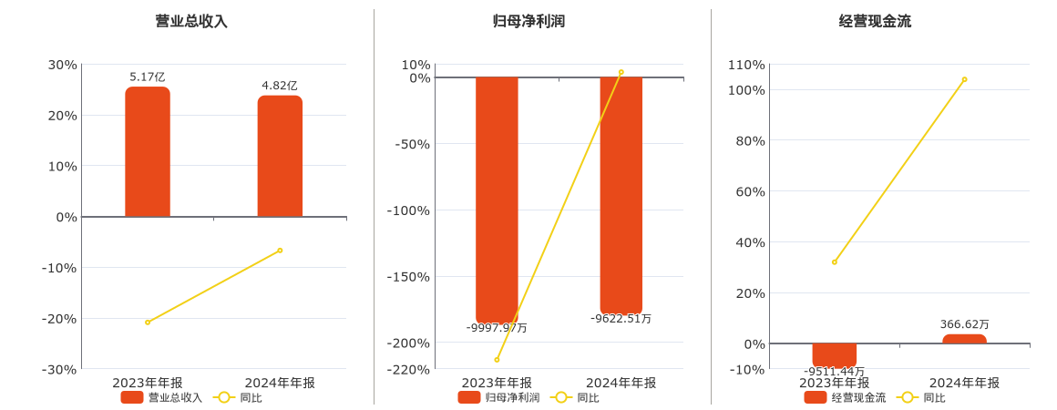 空港股份涨停，上榜营业部合计净卖出171.74万元