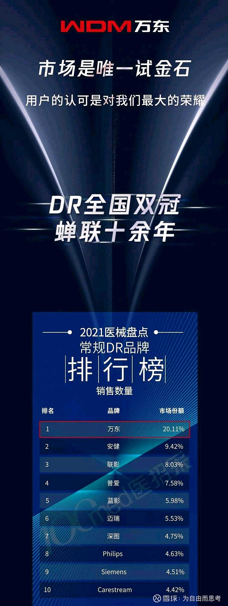 万东医疗：选举马赤兵为董事长