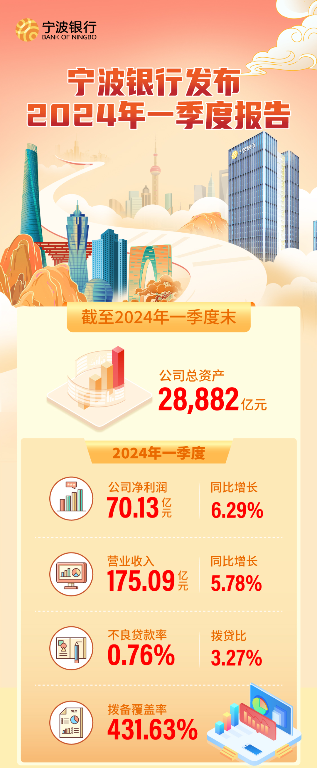 央行披露债市“科技板”阶段性成果,发行规模已超2500亿,未来重点支持头部股权投资机构