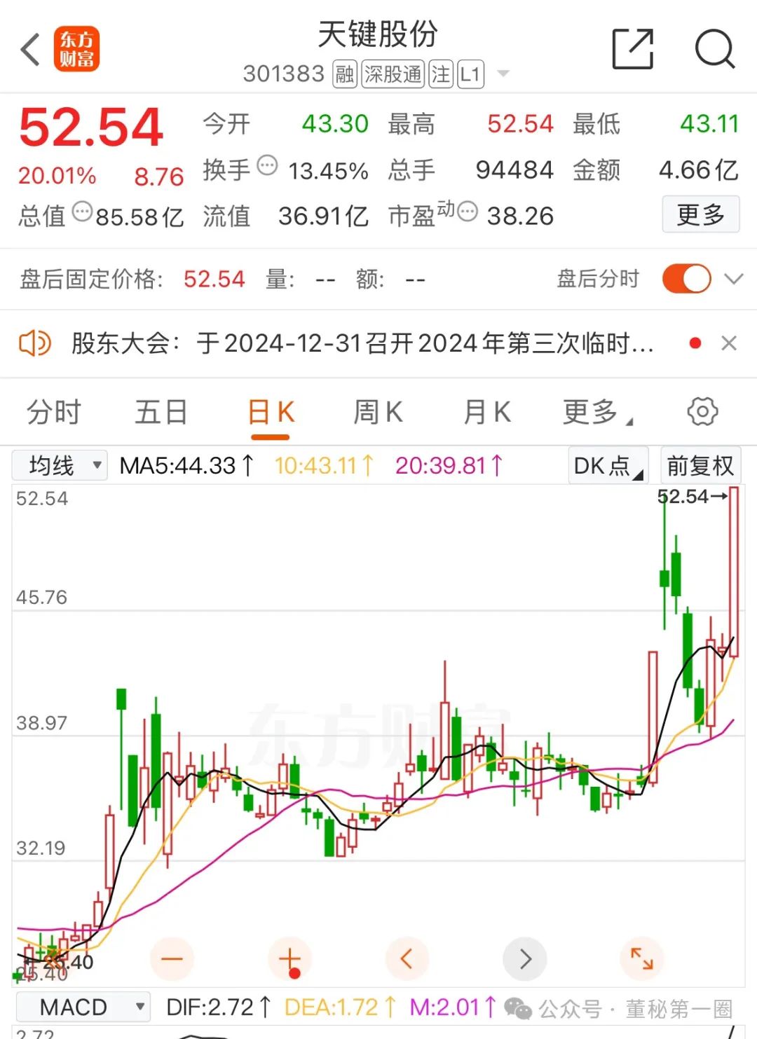 重庆港振幅16.89%,沪股通龙虎榜上买入3723.25万元,卖出1252.35万元