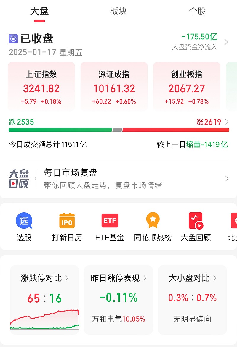 央行披露债市“科技板”阶段性成果,发行规模已超2500亿,未来重点支持头部股权投资机构