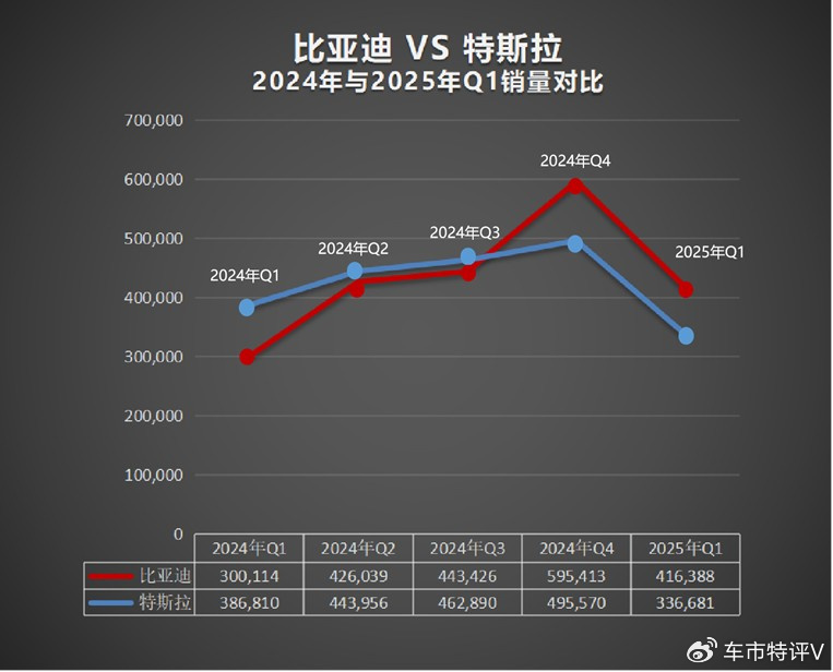 比亚迪ATTO 3成为韩4月进口电动车销冠