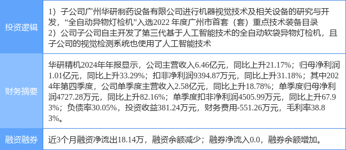 华研精机5月22日龙虎榜数据